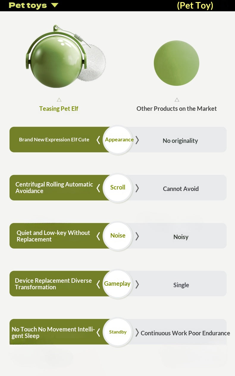 [ Pet_Rolling Ball] Cat Toy Electric Energy-Consuming Self-Entertainment Laser Pointer Teaser Wand