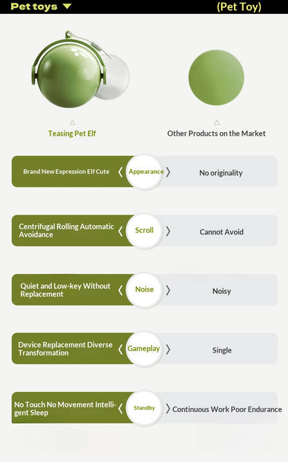 [ Pet_Rolling Ball] Cat Toy Electric Energy-Consuming Self-Entertainment Laser Pointer Teaser Wand